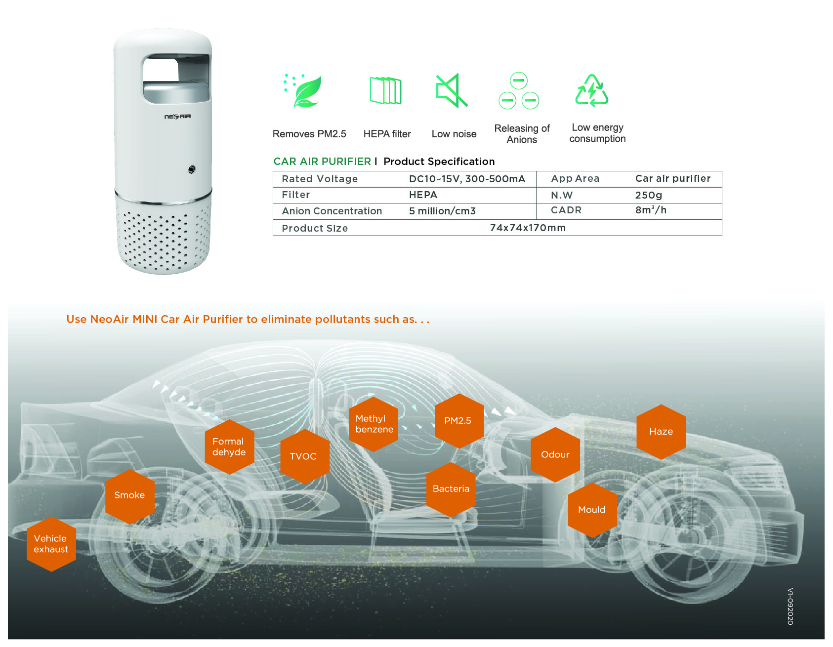 Neoair mini catalog_en-05 เครื่องฟอกอากาศ NeoAir Mini สำหรับรถยนต์ HEPA 360° กรอง PM2.5