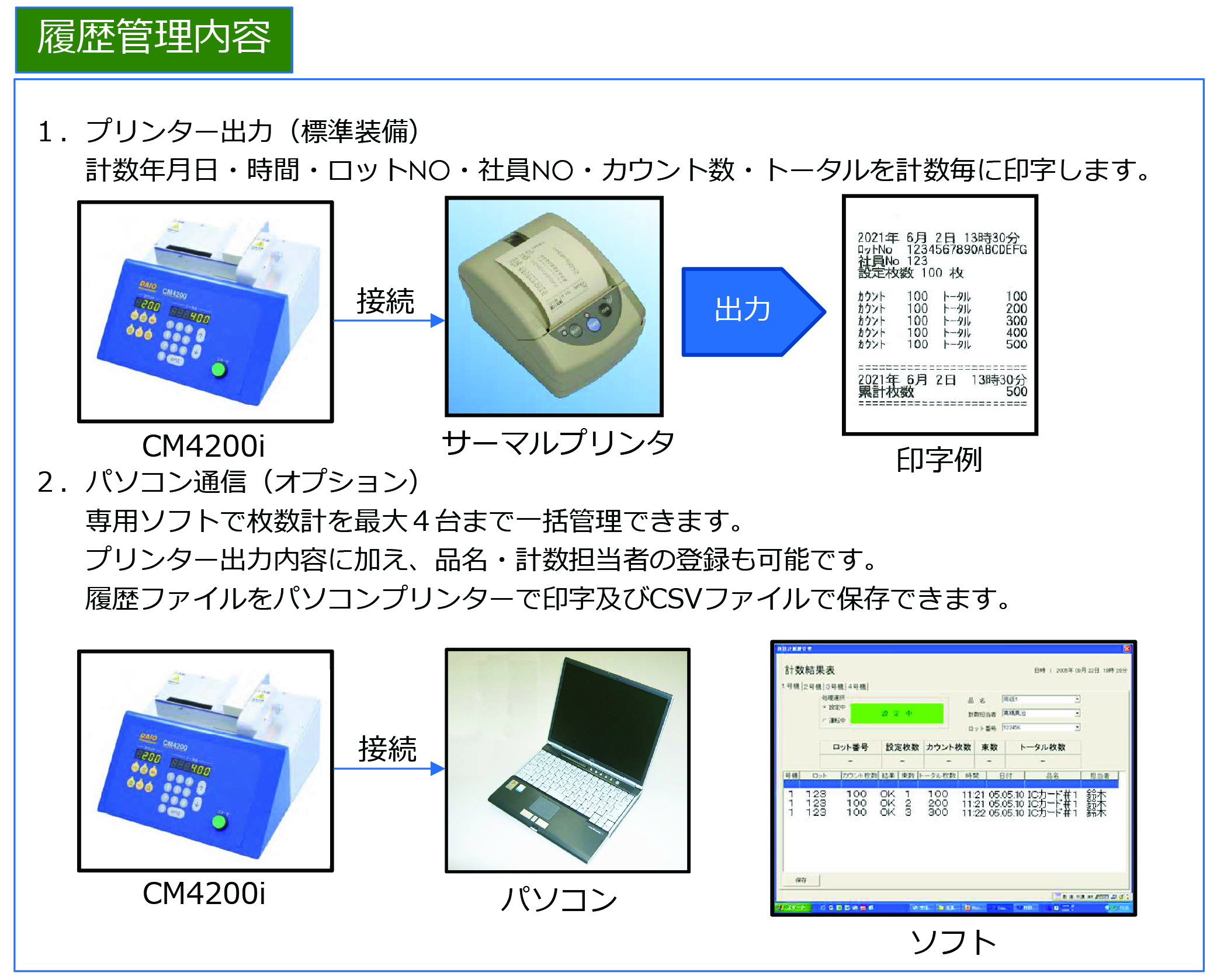 เครื่องนับกระดาษ UCHIDA CM 4200i-1