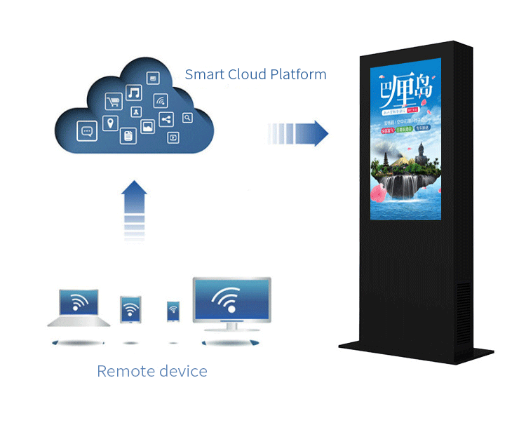7036153 ป้ายโฆษณาดิจิตอล แบบตั้งพื้นภายนอก Neo-Smart Floor Standing Outdoor