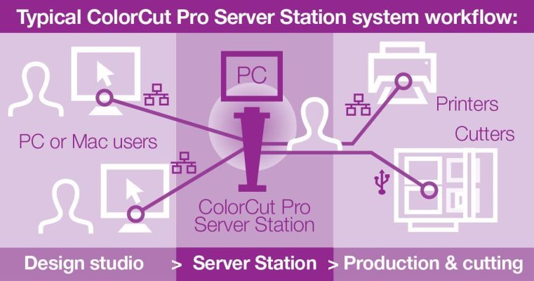 Morgana Server Station ระบบจัดการงานไดคัท ColorCut Pro-2 Morgana Server Station | ระบบจัดการงานไดคัท ColorCut Pro